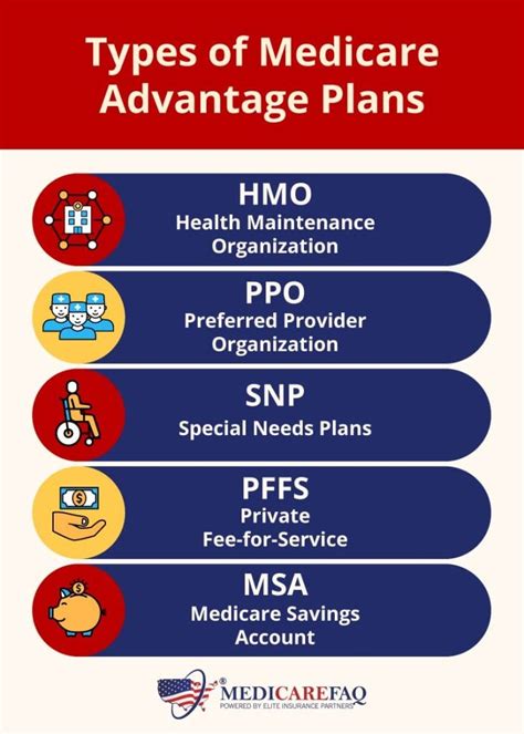 Medicare Advantage HMO Plans .